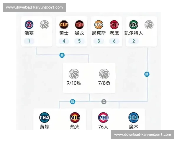 NBA季后赛对阵图:完整赛程与球队分析_20260521201117 NBA季后赛对阵图:完整赛程与球队分析_20260521201117