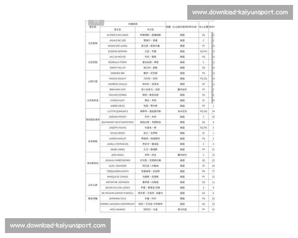CBA外援名单:本赛季各队外援实力排名与数据分析_20260521200319 CBA外援名单:本赛季各队外援实力排名与数据分析_20260521200319